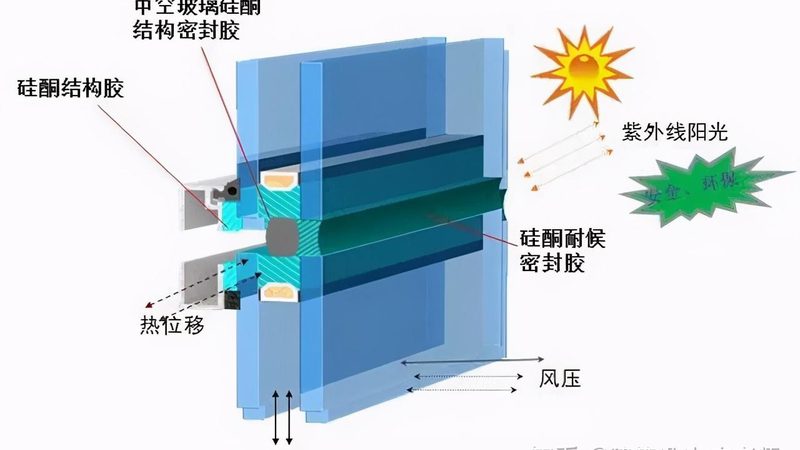 上海单元式幕墙材料规格参数解析：关键指标与选型要点**